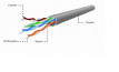 Gembird UPC-5004E-L/100 cabluri de rețea Gri 100 m Cat5e U/UTP (UTP) thumbnail