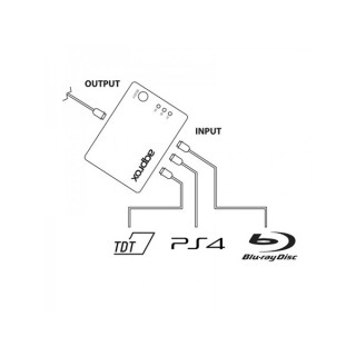 APPROX HDMI Splitter - 3-port HDMI 1.3, 1080P with remote control Acasă